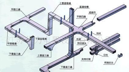 銷(xiāo)售電纜橋架配件