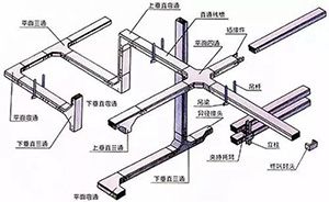 專(zhuān)銷(xiāo)橋架配件