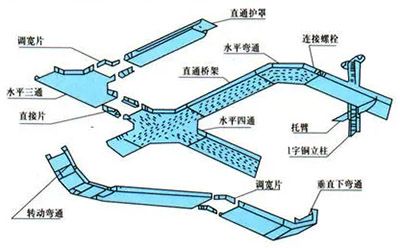 供銷(xiāo)橋架配件